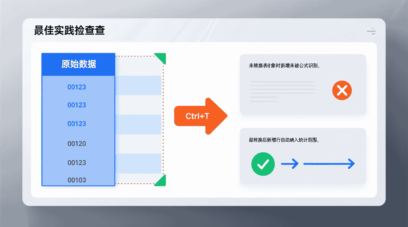 最佳实践检查表