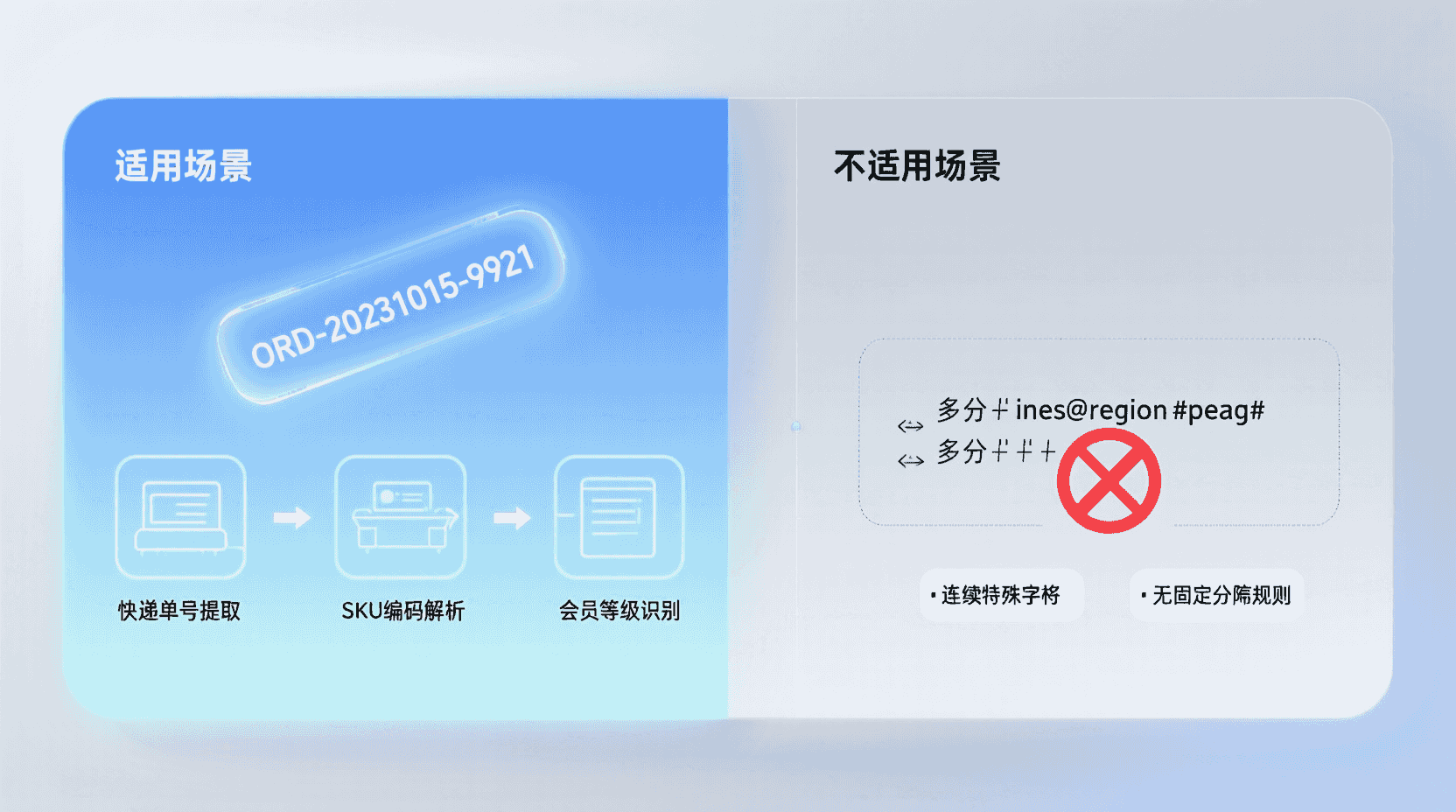 适用/不适用场景清单